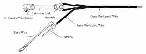 Tension Clamp – Manufacture of down lead clamp, vibration damper tools ...